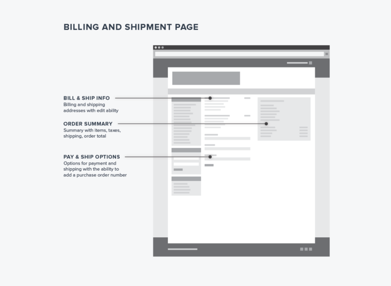 An ecommerce wireframe of the billing and shipping page.